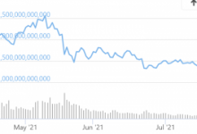 Bitcoin Demonstrates Resilience in the Face of Global Political Failure 102