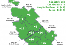 COVID-19 : quatre nouveaux cas à La Tuque en fin de semaine