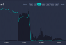 Crescofin: the dubious collapse of a "regulated" Geneva fintech