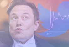 SEC says Elon Musk covered up his request for more information about his plans to acquire Twitter - Reuters