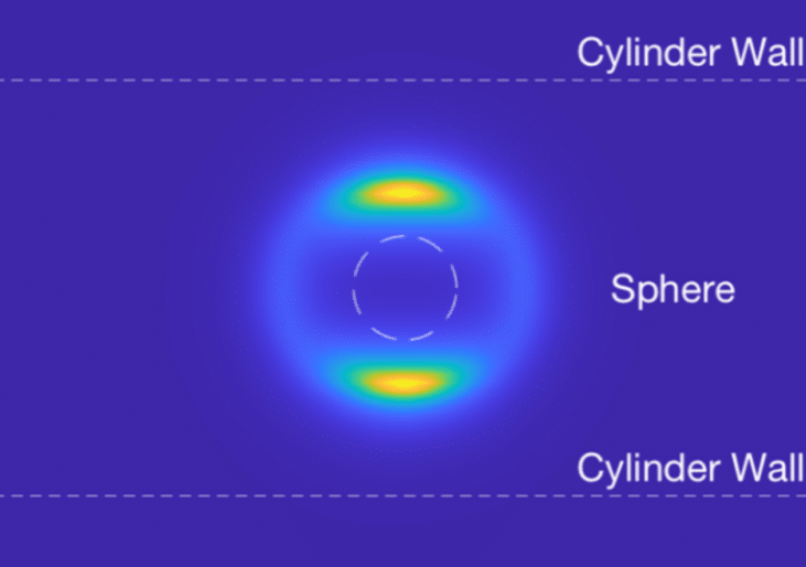 sphere cylinder of power distribution system