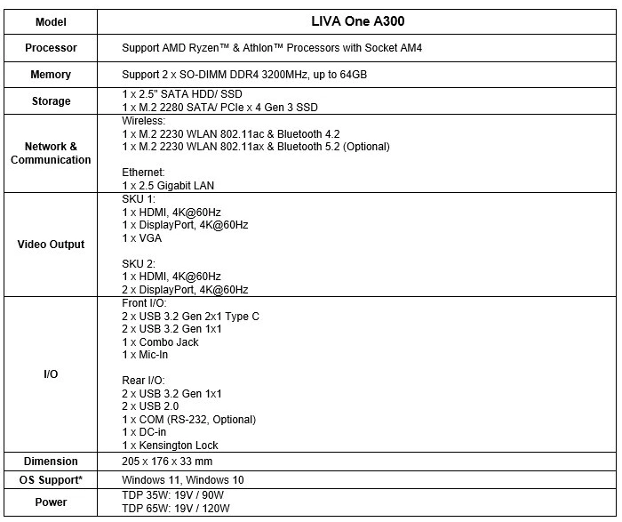 Specifications LIVA One A300