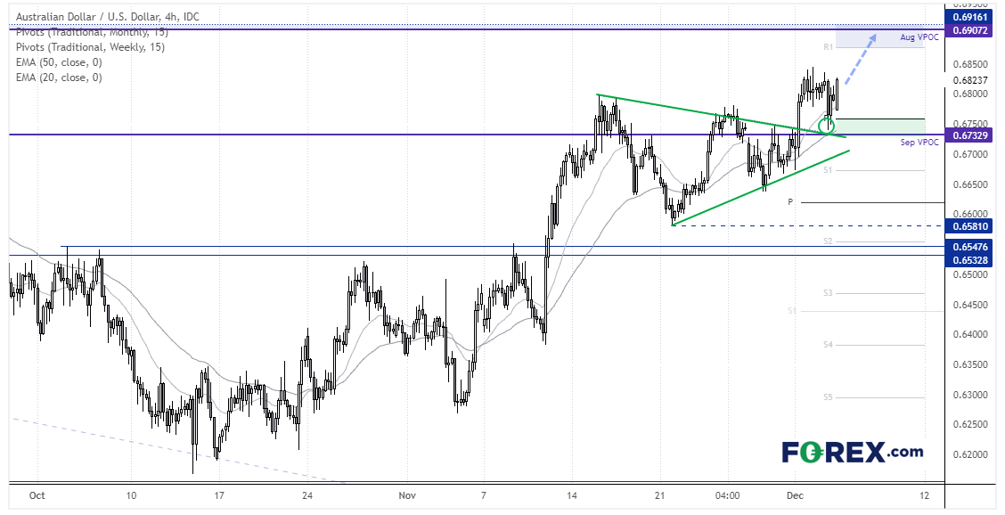 forex rba aud/usd December 5, 2022