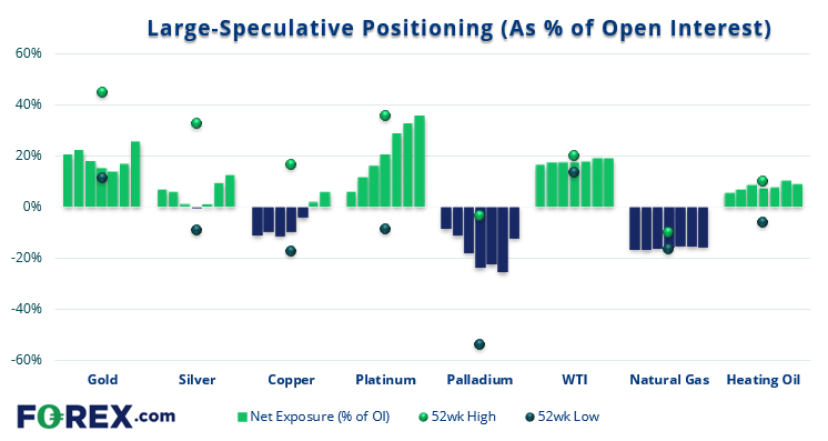 speculative forex position