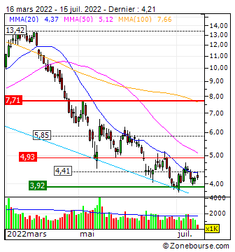 CleanSpark, Inc. : Graphique analyse technique CleanSpark, Inc. | Zonebourse